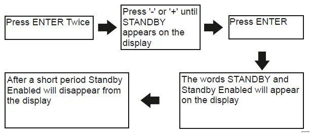 SECURE C-Stat 17-B 7 Day Programmable Room Thermostat fig 9