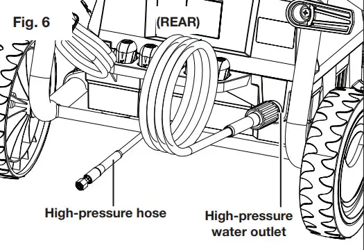 SUNJOE SPX4003 ELT RM 14 5A Electric Pressure Washer - Fig. 6