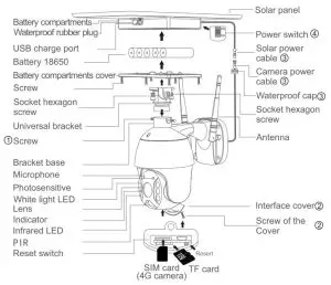 FIG 2 Product diagram