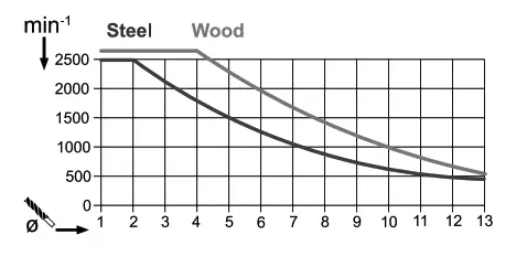 PARKSIDE PTBMOD 710 B2 Bench Pillar Drill - fig11