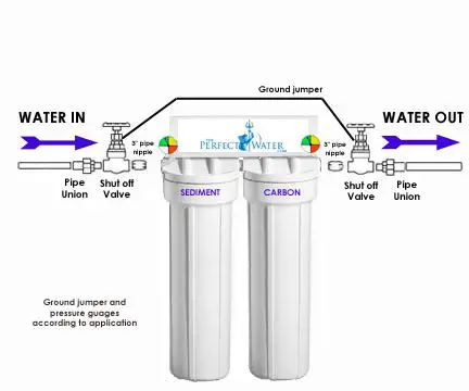 HOME-MASTER-MF2SmgCC-Whole-House-Two-Stage-Water-Filtration-System- fig-1