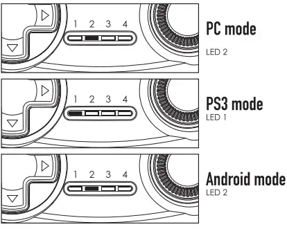 FANTECH Shooter II WGP13 Wireless 2.4GHz Gaming Controller - led indicator