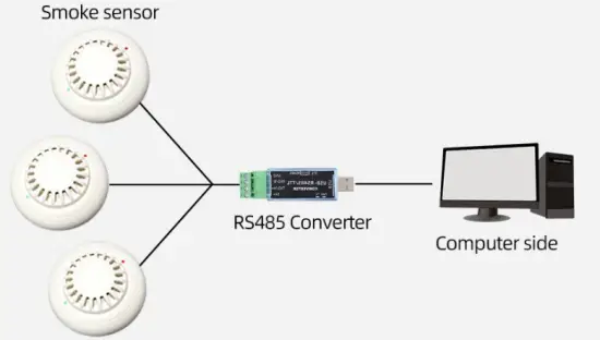 Application solution