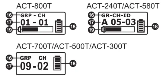 MIPRO ACT 875300 Bodypack Dual Wireless Set - LED
