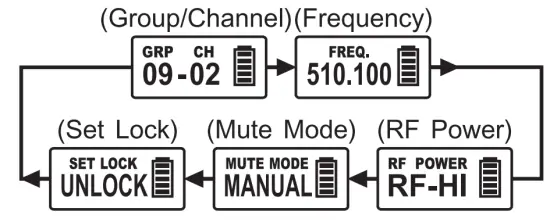 MIPRO ACT 875300 Bodypack Dual Wireless Set - battery 21