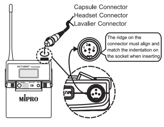 MIPRO ACT 875300 Bodypack Dual Wireless Set - input