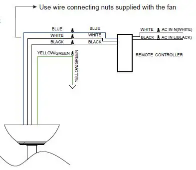 Parrot Uncle F6168110V Ceiling Fan 3