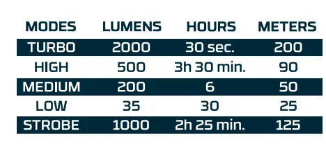 NEBO-NEB-Torchy-Lumen-Rechargeable-Flashlight-4