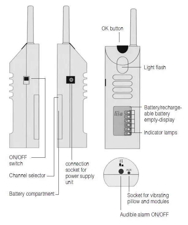 HUMANTECHNIK- A24150 -RF Blink- Lamp-fig 2