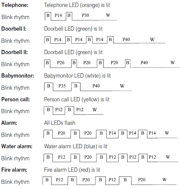 HUMANTECHNIK- A24150 -RF Blink- Lamp-fig 5