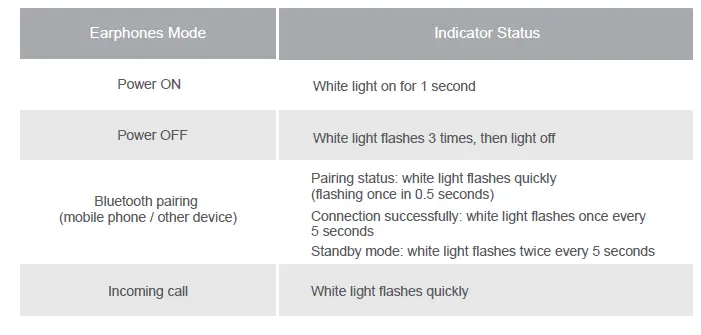LINNER NC300 Pro True Wireless Earbuds fig 12