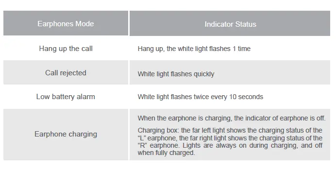 LINNER NC300 Pro True Wireless Earbuds fig 13