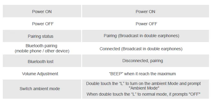 LINNER NC300 Pro True Wireless Earbuds fig 14