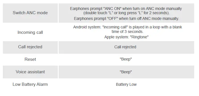 LINNER NC300 Pro True Wireless Earbuds fig 15