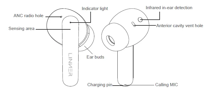 LINNER NC300 Pro True Wireless Earbuds fig 2