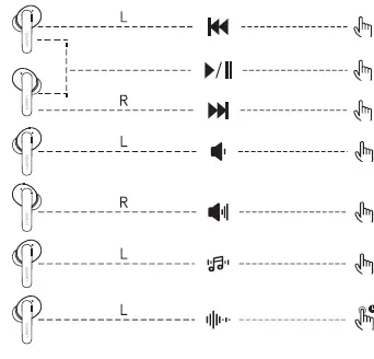 LINNER NC300 Pro True Wireless Earbuds fig 8