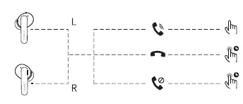 LINNER NC300 Pro True Wireless Earbuds fig 9