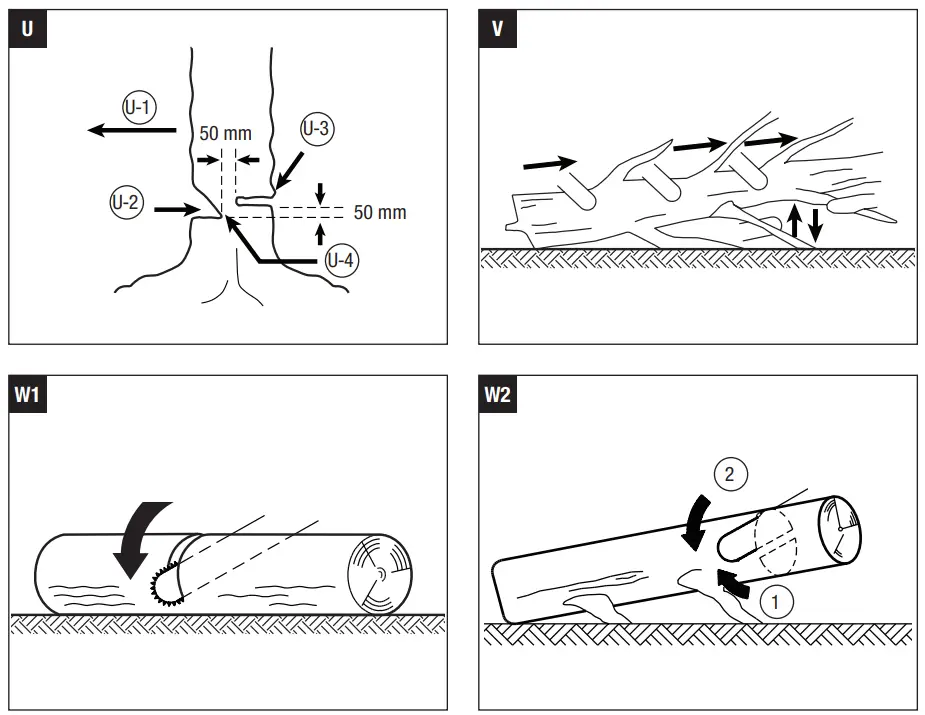 EGO CS1400E 56 Volt Lithium-Ion Cordless Chain Saw User Manual - Fig. U,V,W