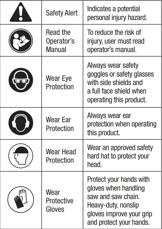EGO CS1400E 56 Volt Lithium-Ion Cordless Chain Saw User Manual - SAFETY SYMBOLS