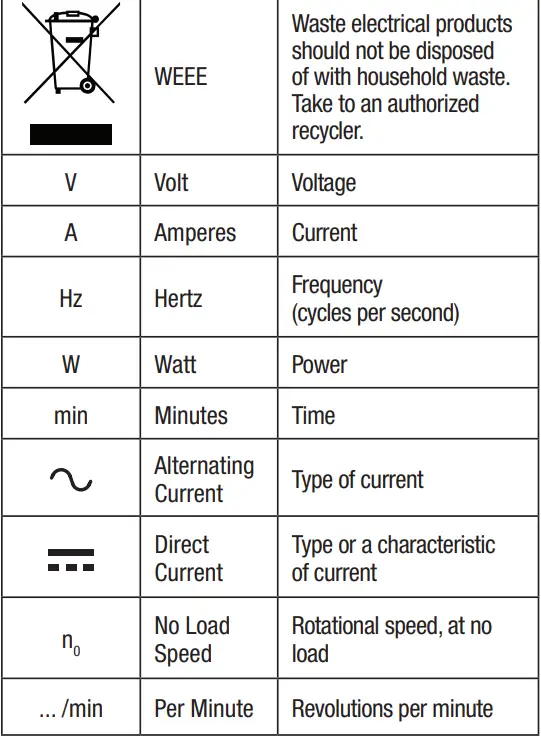 EGO CS1400E 56 Volt Lithium-Ion Cordless Chain Saw User Manual - SAFETY SYMBOLS