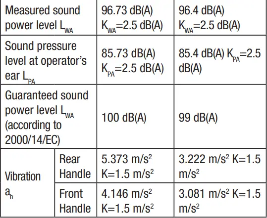 EGO CS1400E 56 Volt Lithium-Ion Cordless Chain Saw User Manual - SPECIFICATIONS