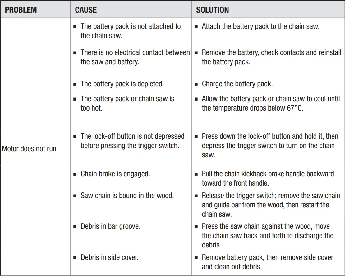 EGO CS1400E 56 Volt Lithium-Ion Cordless Chain Saw User Manual - TROUBLESHOOTING