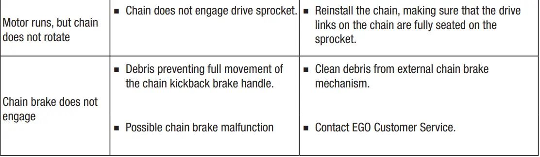 EGO CS1400E 56 Volt Lithium-Ion Cordless Chain Saw User Manual - TROUBLESHOOTING