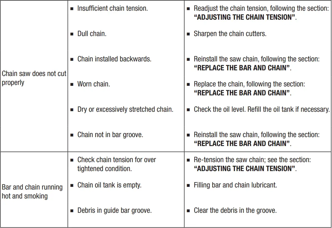 EGO CS1400E 56 Volt Lithium-Ion Cordless Chain Saw User Manual - TROUBLESHOOTING