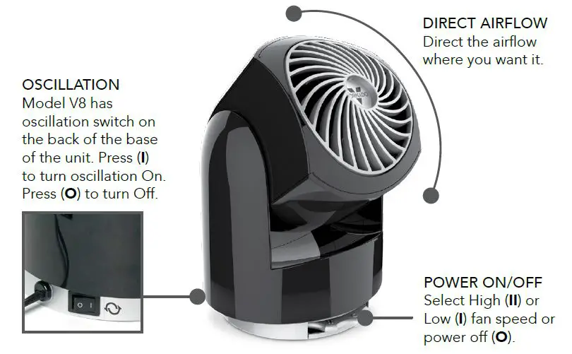 VORNADO-V6-Personal-Circulator-fig-2