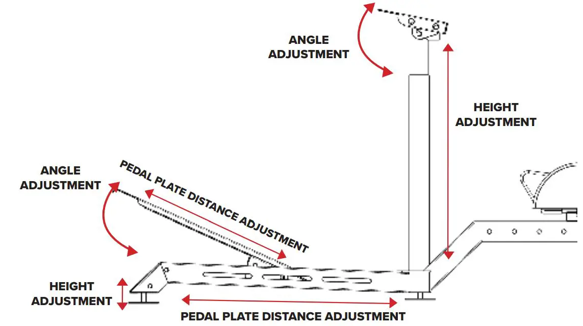 next level Racing Challenger Cockpit Instruction Manual - HINTS AND TIPS