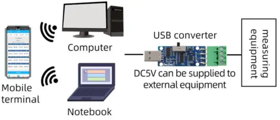 SONBUS HD813 TTL Controller - 4