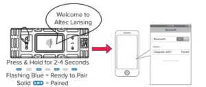 Powering on/ Bluetooth Pairing