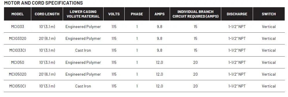 PENTAIR-Series-MCI0-Submersible-Sump-Effluent-Pumps-FIG-1