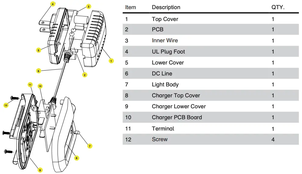 Know Your Charger Figure 2