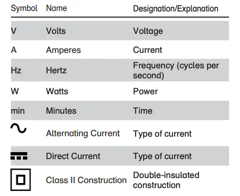 Symbols Table 1