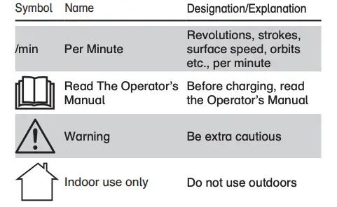 Symbols Table 2