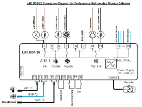 precision refrigeration HSS 340 Professional Refrigeration and Heated Cabinets - 9