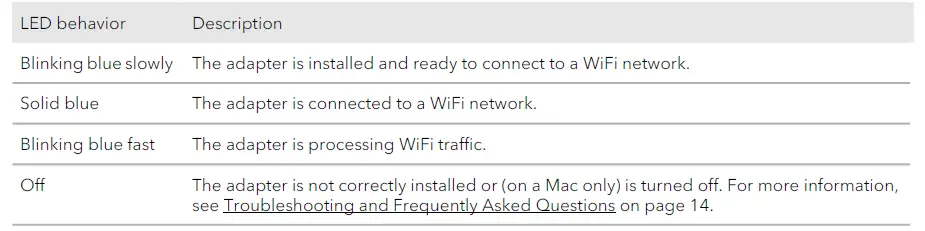 netgear-a6150-ac1200-wifi-usb-adapter-fig-3