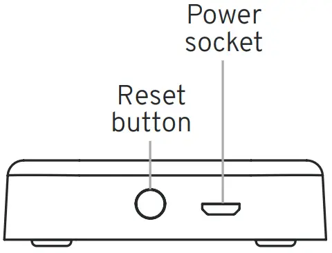 KASTA CCGW Cloud Connect Gateway - FIG 7
