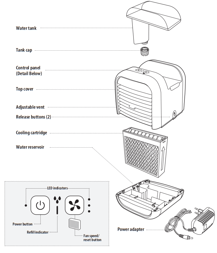 HOMEDICS PAC 35WT EU2 Personal Space Cooler - fig
