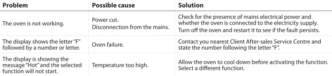 Whirlpool 184423671238 Oven Shelf Sliding Runners - TROUBLESHOOTING