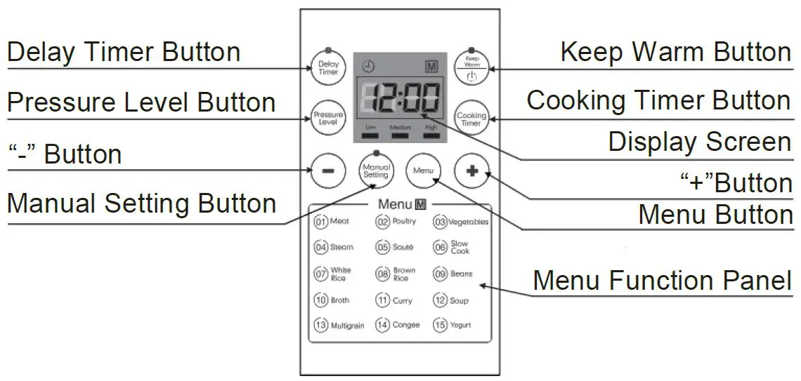 Continental-Edison-CEMCSP1000I-Electric-Pressure-Cooker-FIG-6
