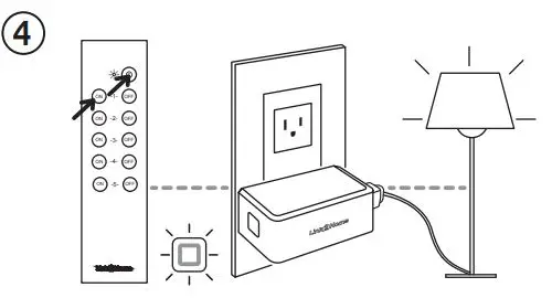 Link2Home Wireless Remote COntrol Outlet Indoor 2+5 Instruction Manual - All ON will turn all outlets ON
