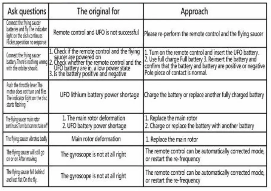 TRENDTRADING 8720165819164 Mini Drone with Camera 100m Range HD Live View via App - fig 25