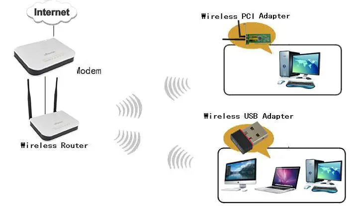 Shenzhen -WF151 -USB- Wireless- Adapter- Driver-18