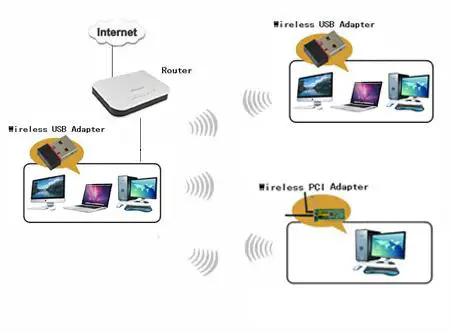 Shenzhen -WF151 -USB- Wireless- Adapter- Driver-46