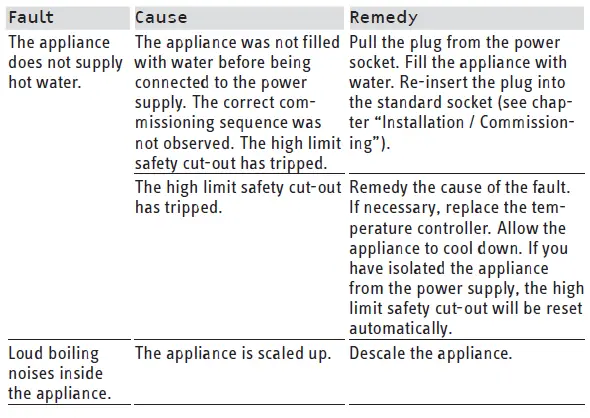 STIEBEL-ELTRON-ESH-10-U-N-Trend-Electric-Small-Water-Heater-fig-20