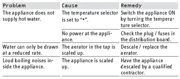 STIEBEL-ELTRON-ESH-10-U-N-Trend-Electric-Small-Water-Heater-fig-3