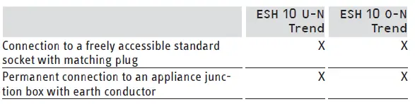 STIEBEL-ELTRON-ESH-10-U-N-Trend-Electric-Small-Water-Heater-fig-9