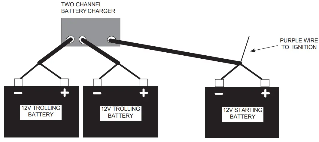 MINN KOTA MK-1-DC Onboard DC Alternator Battery Chargers - fig4